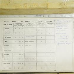 K S Ranjitsinhi - Jubilee Book of Cricket 1897, rebound in full calf and incorporating approximately 250 autographs of international cricketers, collected, compiled and presented by John E Harrison, all edges gilt together with a folder of correspondence, birthday card from Don Bradman, cuttings and autographs etc and a small album of photographs and correspondence
