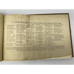 Samuel Buck: Ruins, Abbeys and Castles of Yorkshire. Bound collection of twenty-five engraved views dated 1720 - 1728 including Burstal Abbey Hull, Bolton Abbey, Whitby Abbey, Scarborough Castle, Malton Priory etc and list of subscribers; oblong folio; mottled half leather and suede binding by Etherington, Thorpe & Co., Pudsey