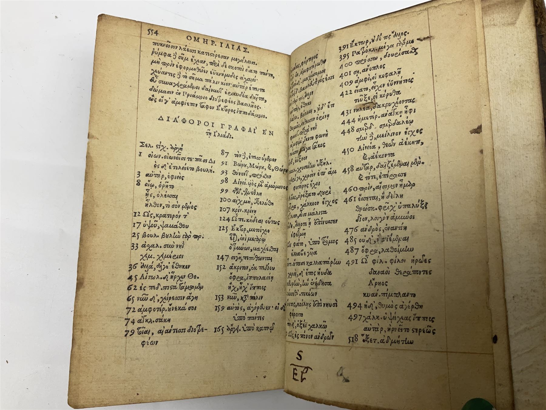 Homer's Illiad, 1554, with engraved title plate, complete book in greek text, the book has been rebound and rebacked