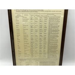 Two 19th century Beverley Race posters - 11th/12th May 1842 with vignette of a horse race 35 x 23cm; and 17th March 1854; each in ebonised frame; together with 'Notice of Poll .... Beverley No.5 Ward' 6th May 1976 78 x 43cm in mahogany stained frame (3)
