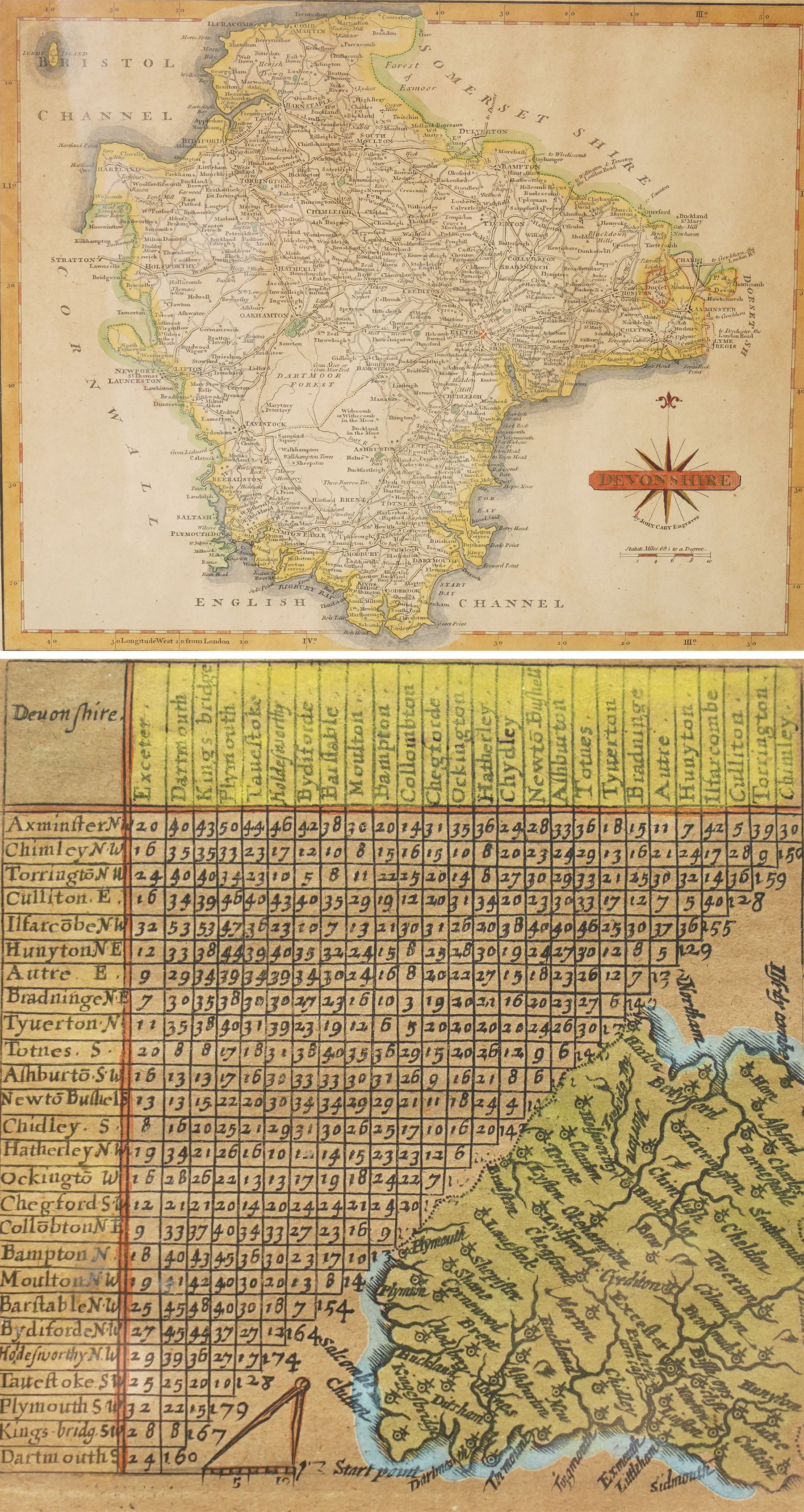 Jacob Van Langeren (Dutch 17th century): 'Devonshire' mileage chart, 17th century engraved map with hand-colouring 11.5cm x 11cm; John Cary (British c1754-1835): 'Devonshire', engraved map 23cm x 28cm (2)