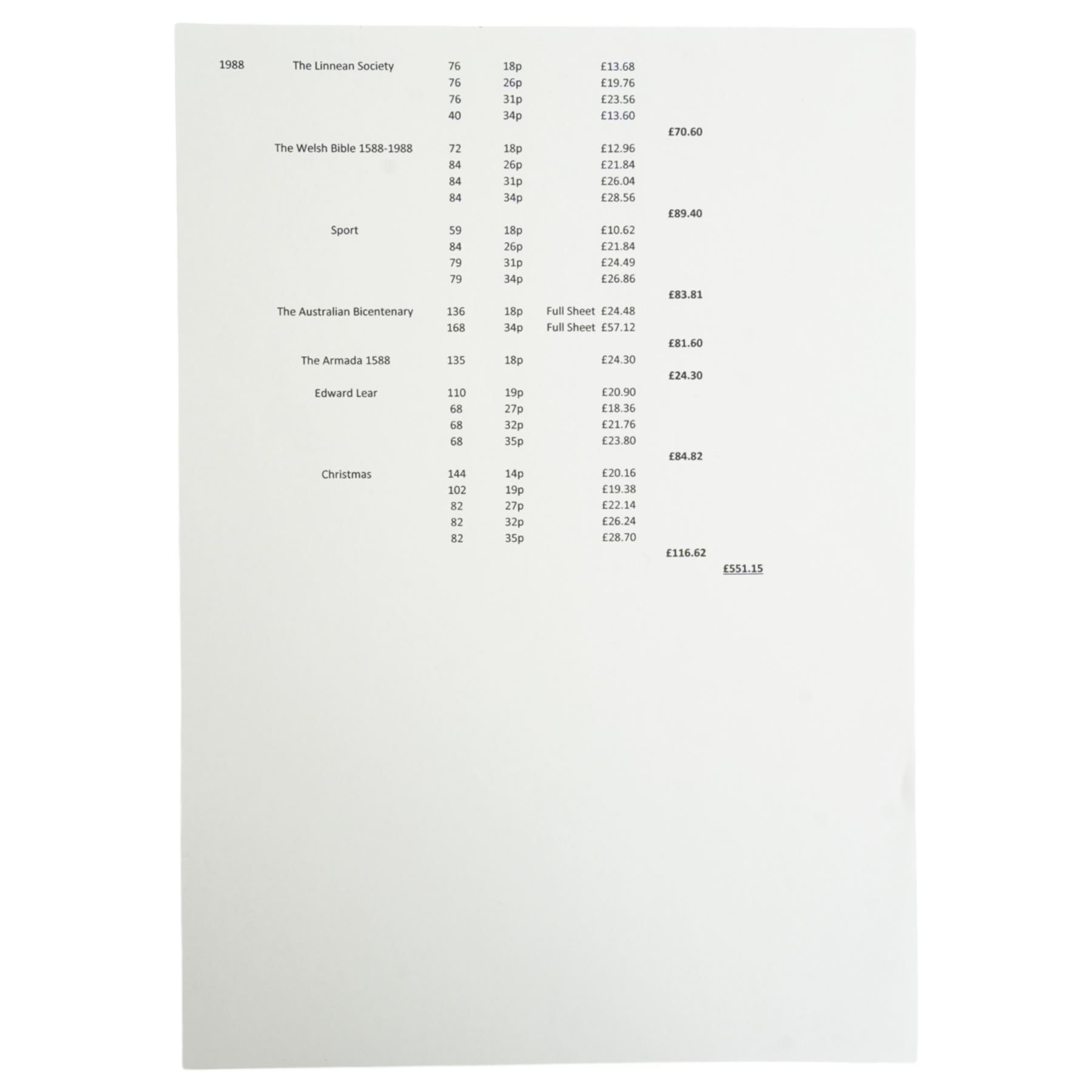 Queen Elizabeth II mint decimal stamps, from 1988 with 'The Australian Bicentenary', 'Edward Lear', 'Christmas' etc, face value of usable postage approximately 550 GBP
