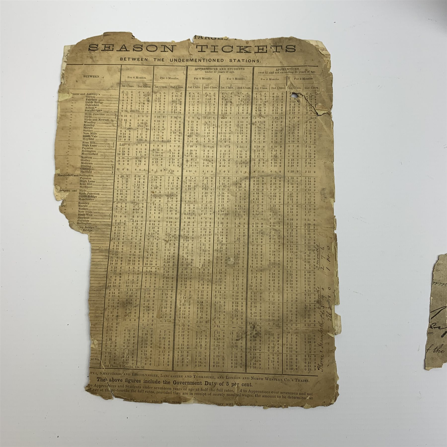  Manchester, Sheffield and Lincolnshire Railway - manuscript Waybill Counterfoil Book, Parcel Delivery Book and Working Timetable of Excursion and Special Trains, all dated 1894, and 1877 manuscript circular regarding Season Excursion Tickets with charges verso, LNER Telegram Code Book 1939 and six BR publications  