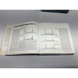 Raven & Roberts: two volumes - British Battleships of WW2. 1981 Third impression; and British Cruisers of WW2. 1980; both with dustjacket (2)