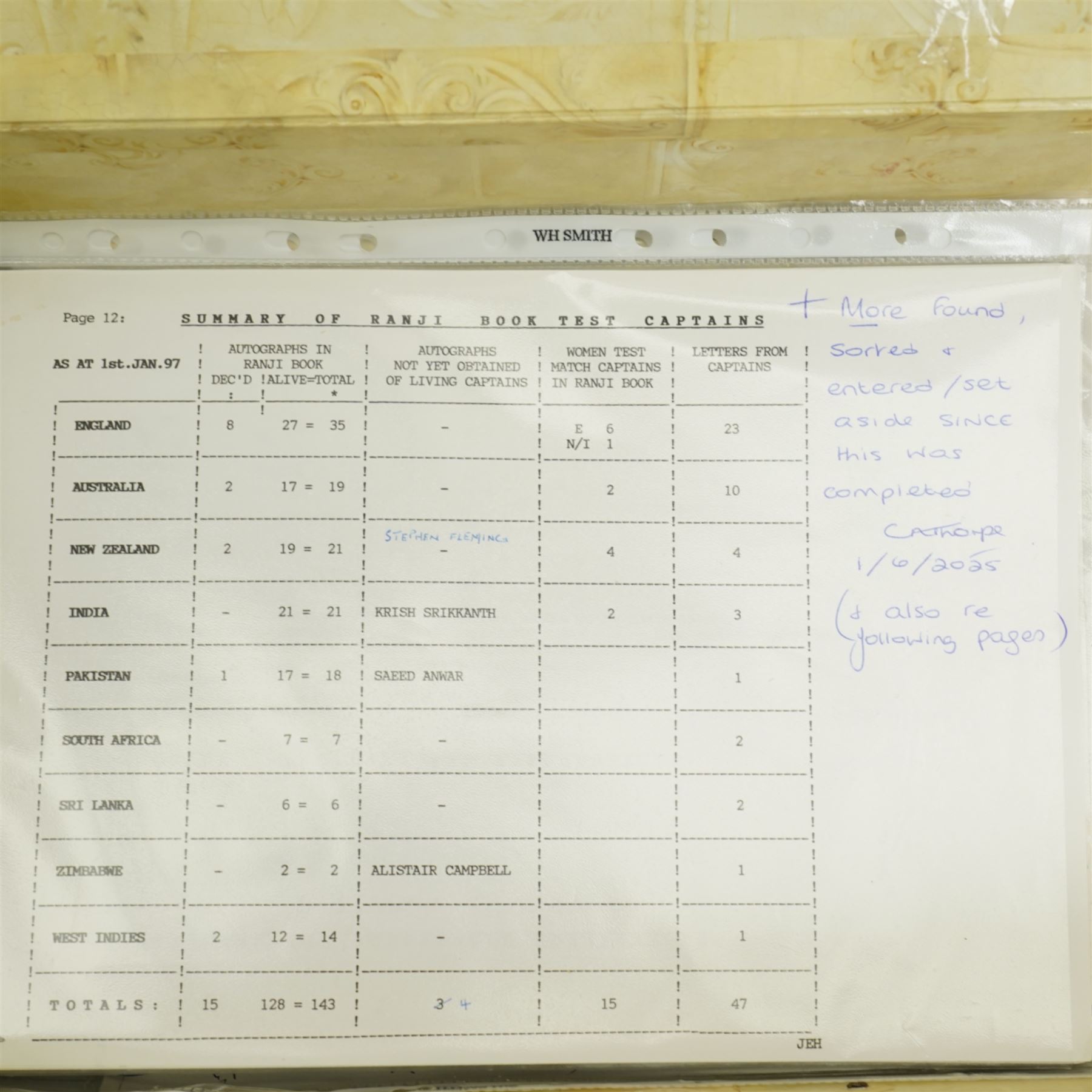 K S Ranjitsinhi - Jubilee Book of Cricket 1897, rebound in full calf and incorporating approximately 250 autographs of international cricketers, collected, compiled and presented by John E Harrison, all edges gilt together with a folder of correspondence, birthday card from Don Bradman, cuttings and autographs etc and a small album of photographs and correspondence
