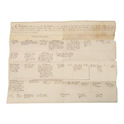 Newby Hall/Weddell family interest - collection of 18th century documents relating to William Weddell Esq of Newby Hall, including manuscript Weddell family pedigree, two printed Acts of Parliament for vesting part of his settled estates in trustees, vellum indentures, trustee appointment and Bank of England receipt, with reference to estates at Hutton, Earswick and elsewhere, dated 1777-1786 (6)